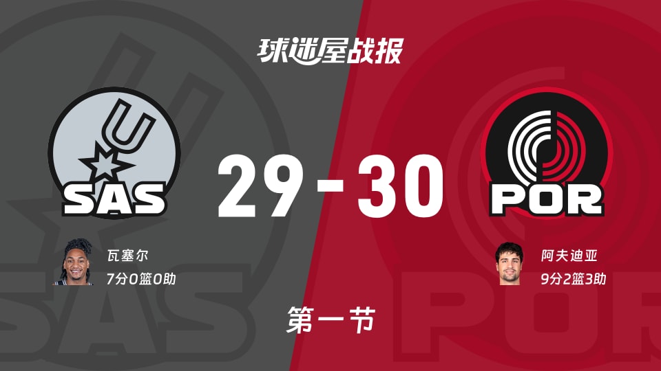 NBA常规赛：首节战罢，开拓者以30-29领先马刺，阿夫迪亚9+2+3