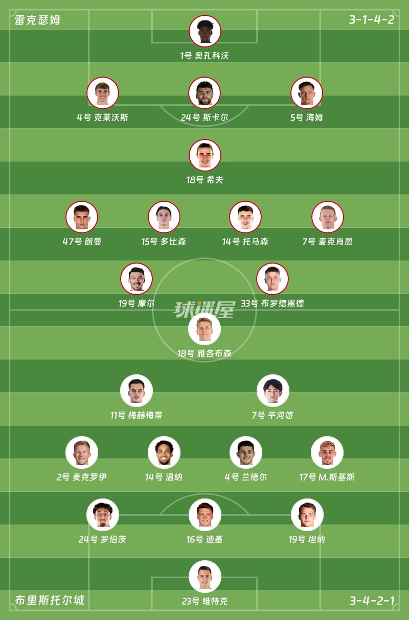 雷克瑟姆vs布里斯托尔城首发阵容