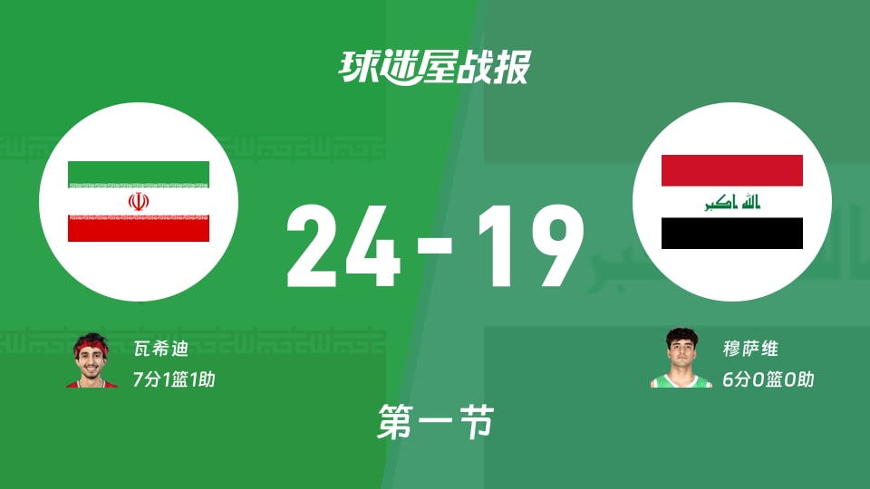 世亚预杯赛：首节战罢，伊朗以24-19领先伊拉克，瓦希迪7+1+1