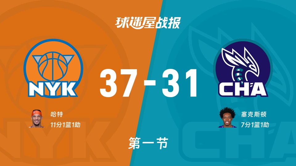 NBA常规赛：首节战罢，尼克斯以37-31领先黄蜂，哈特11+1+1