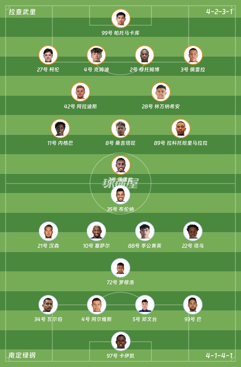 拉查武里vs南定绿钢首发阵容