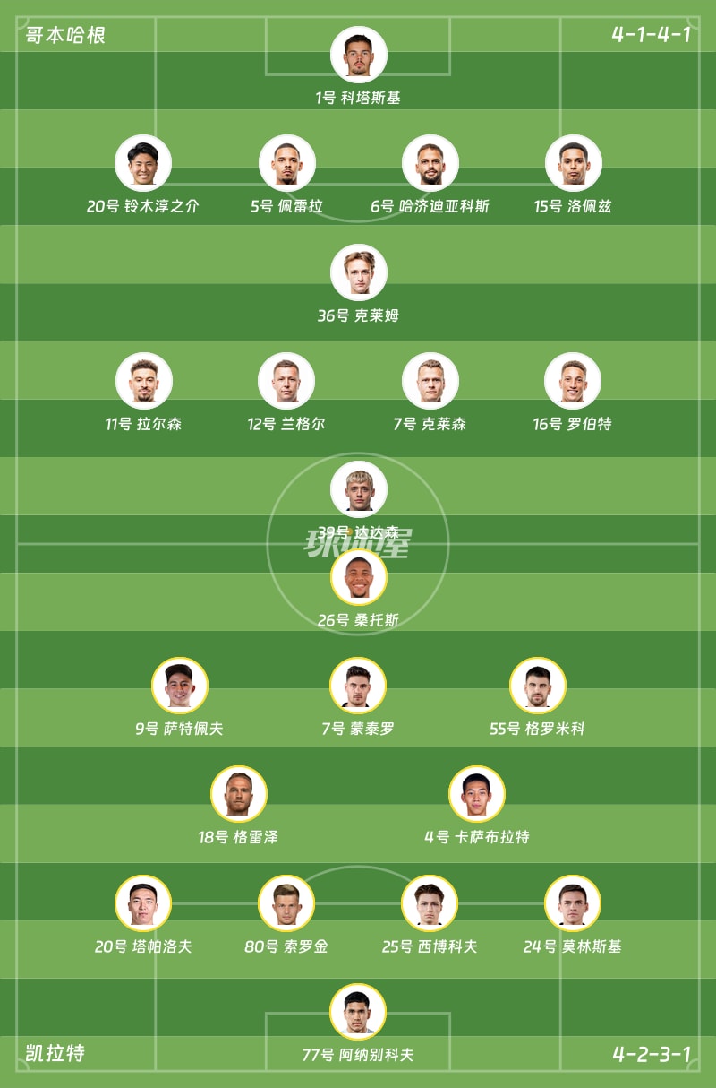 哥本哈根vs凯拉特首发阵容