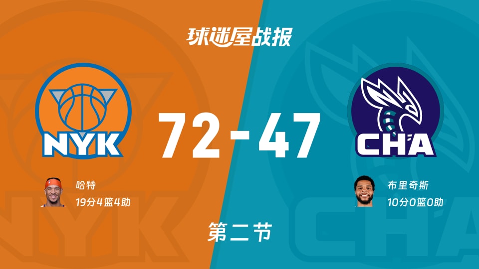 NBA常规赛：第二节完，尼克斯以72-47领先黄蜂，哈特19+4+4