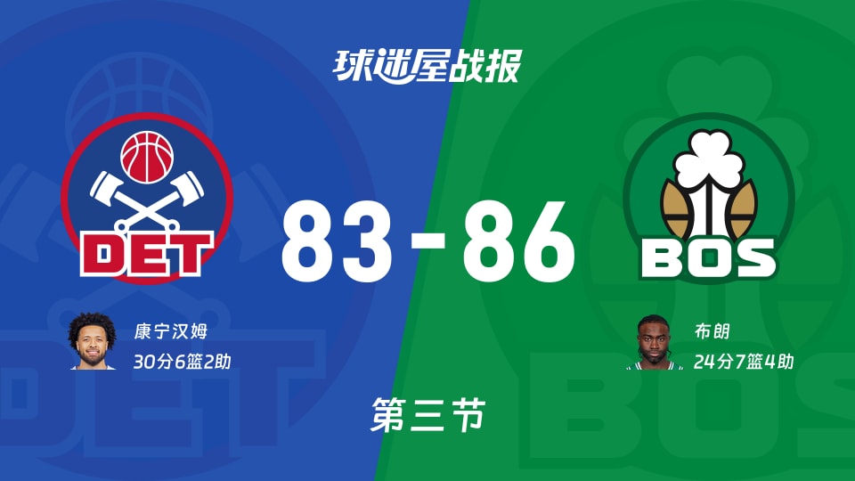 NBA常规赛：三节战罢，凯尔特人以86-83领先活塞，布朗24+7+4