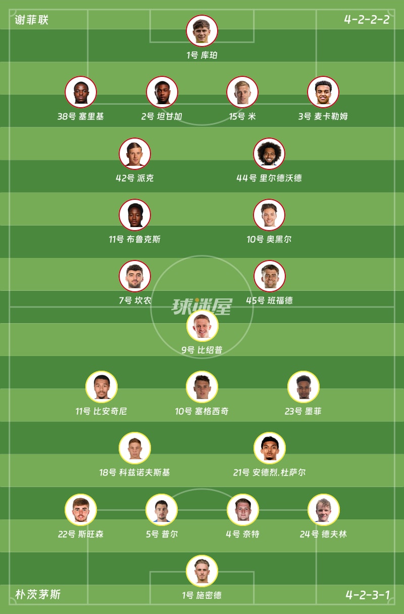 谢菲联vs朴茨茅斯首发阵容