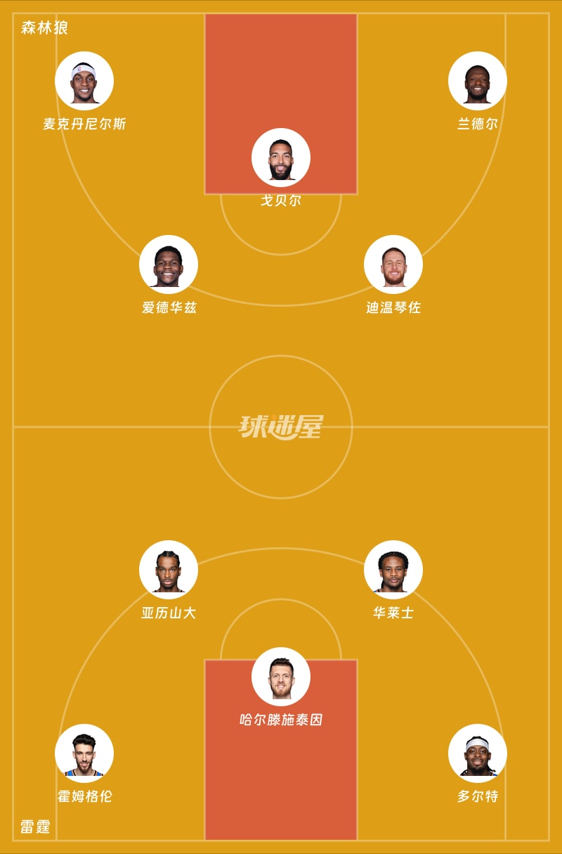 森林狼vs雷霆首发阵容