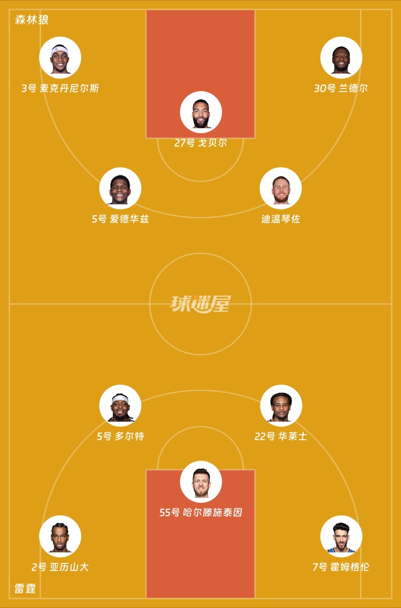森林狼vs雷霆首发阵容