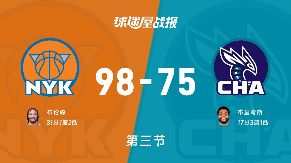NBA常规赛：三节结束，尼克斯以98-75领先黄蜂，布伦森31+1+2