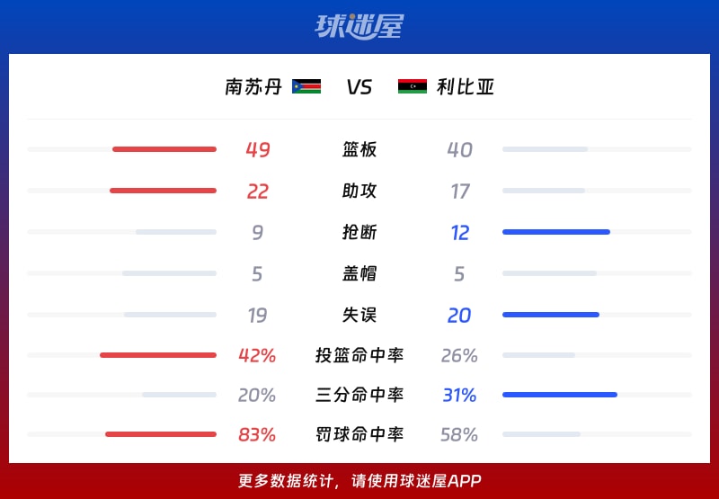 南苏丹vs利比亚球队数据