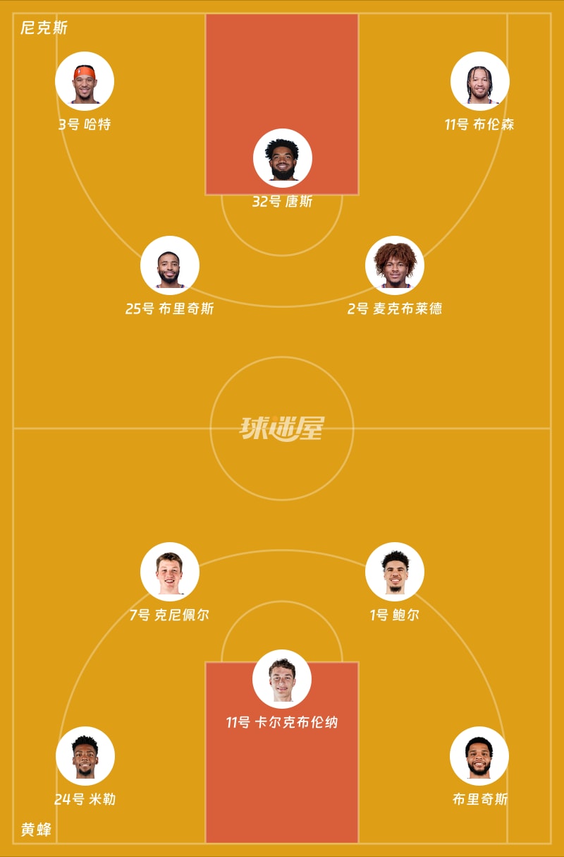 尼克斯vs黄蜂首发阵容