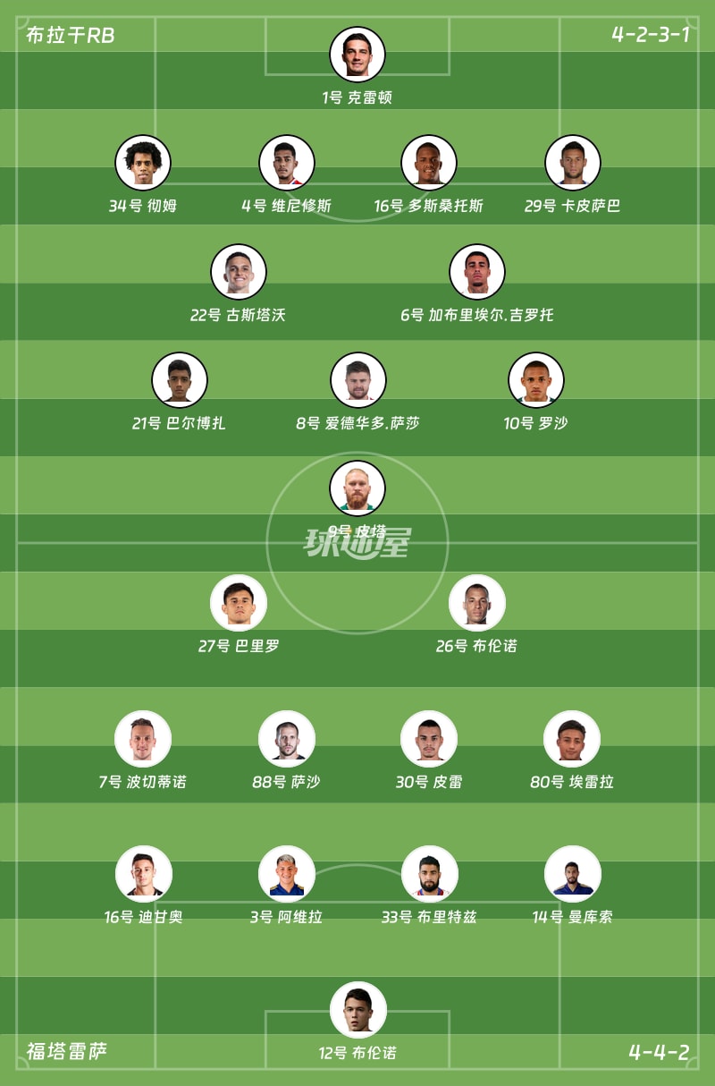 布拉干RBvs福塔雷萨首发阵容