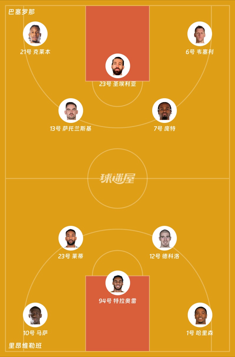 巴塞罗那vs里昂维勒班首发阵容