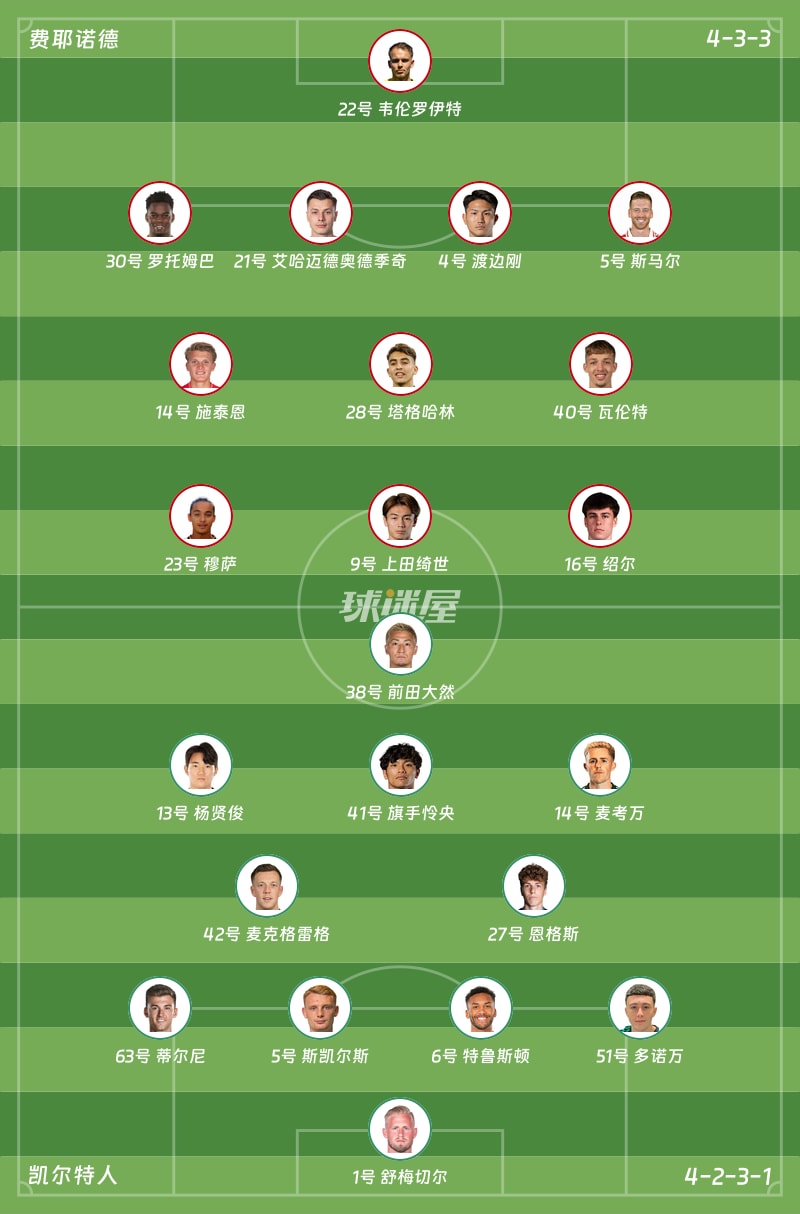 费耶诺德vs凯尔特人首发阵容