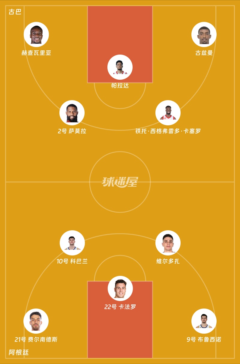古巴vs阿根廷首发阵容
