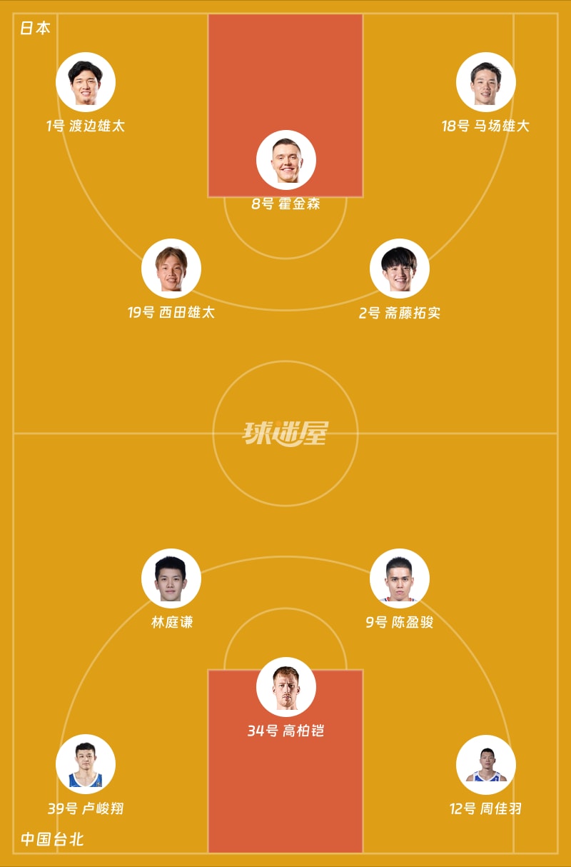 日本vs中国台北首发阵容
