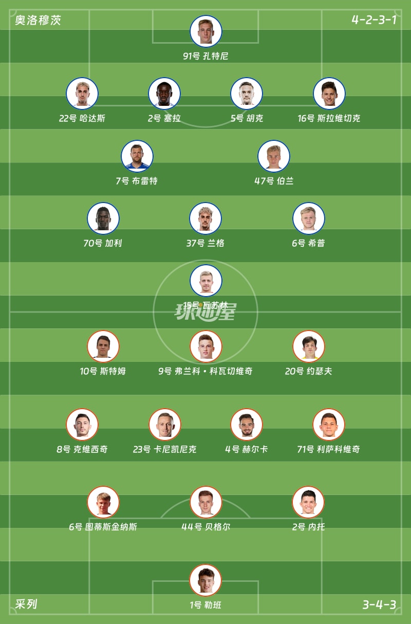 奥洛穆茨vs采列首发阵容
