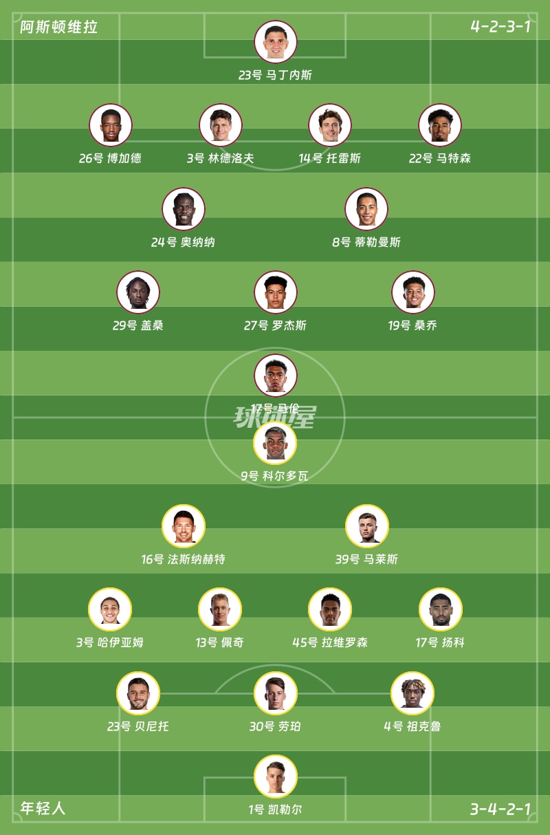 阿斯顿维拉vs年轻人首发阵容