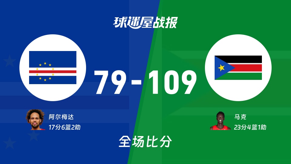 世非预常规赛：马克23+4+1，南苏丹以109-79战胜佛得角