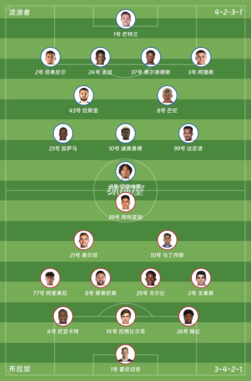 流浪者vs布拉加首发阵容