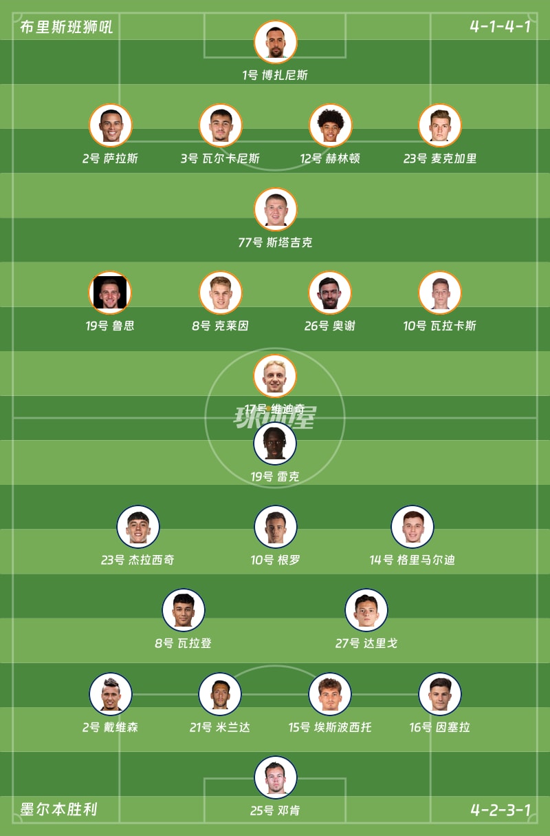 布里斯班狮吼vs墨尔本胜利首发阵容