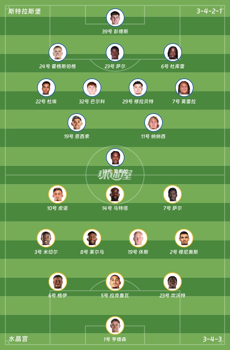 斯特拉斯堡vs水晶宫首发阵容