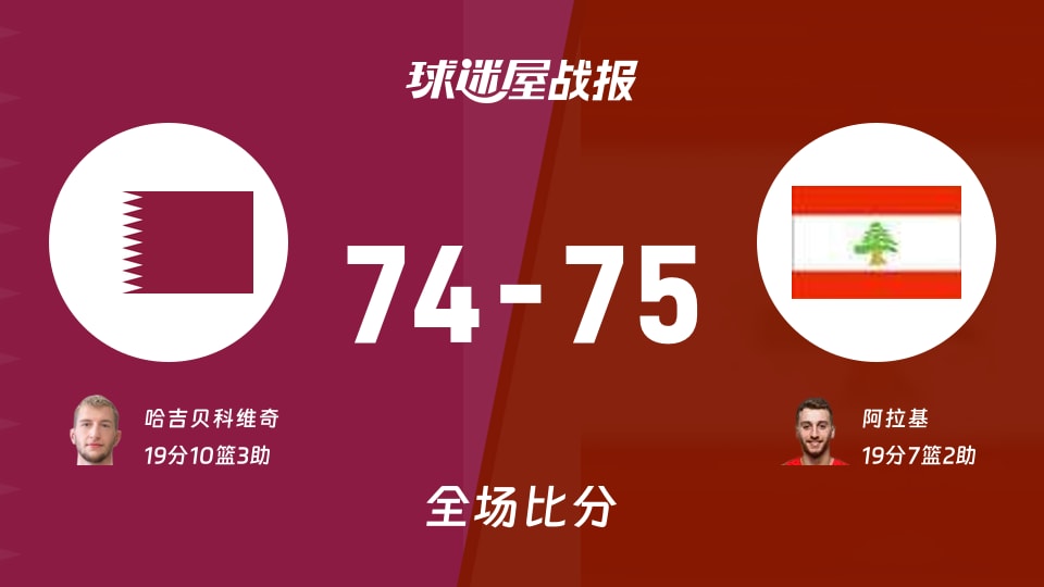 世亚预卡塔尔vs黎巴嫩战报：74-75，阿拉基19+7+2