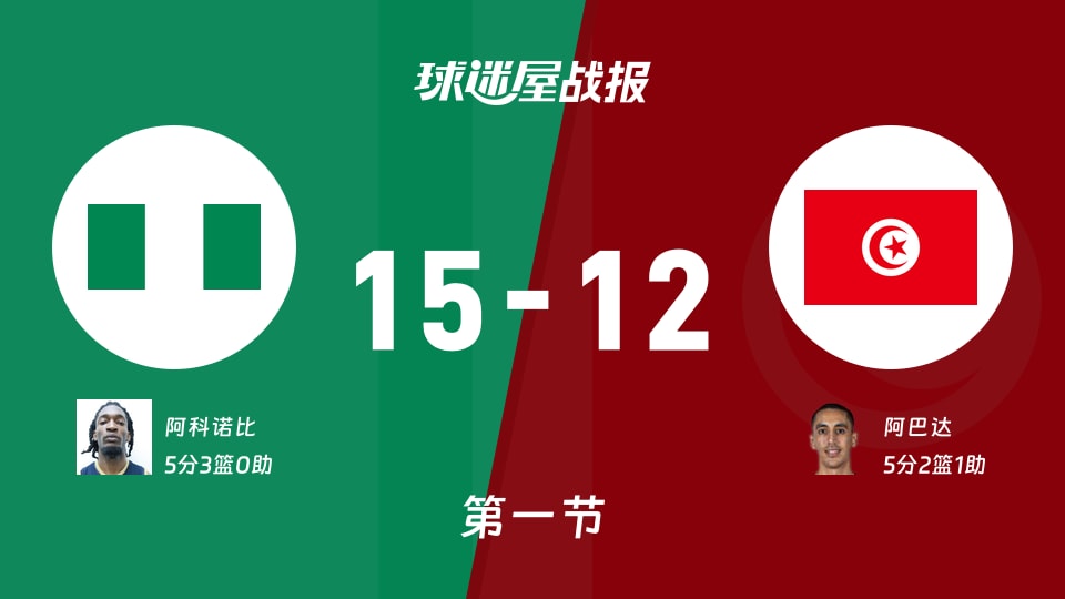 世非预常规赛：尼日利亚第一节领先突尼斯3分，阿科诺比得到5分，阿巴达得到5分