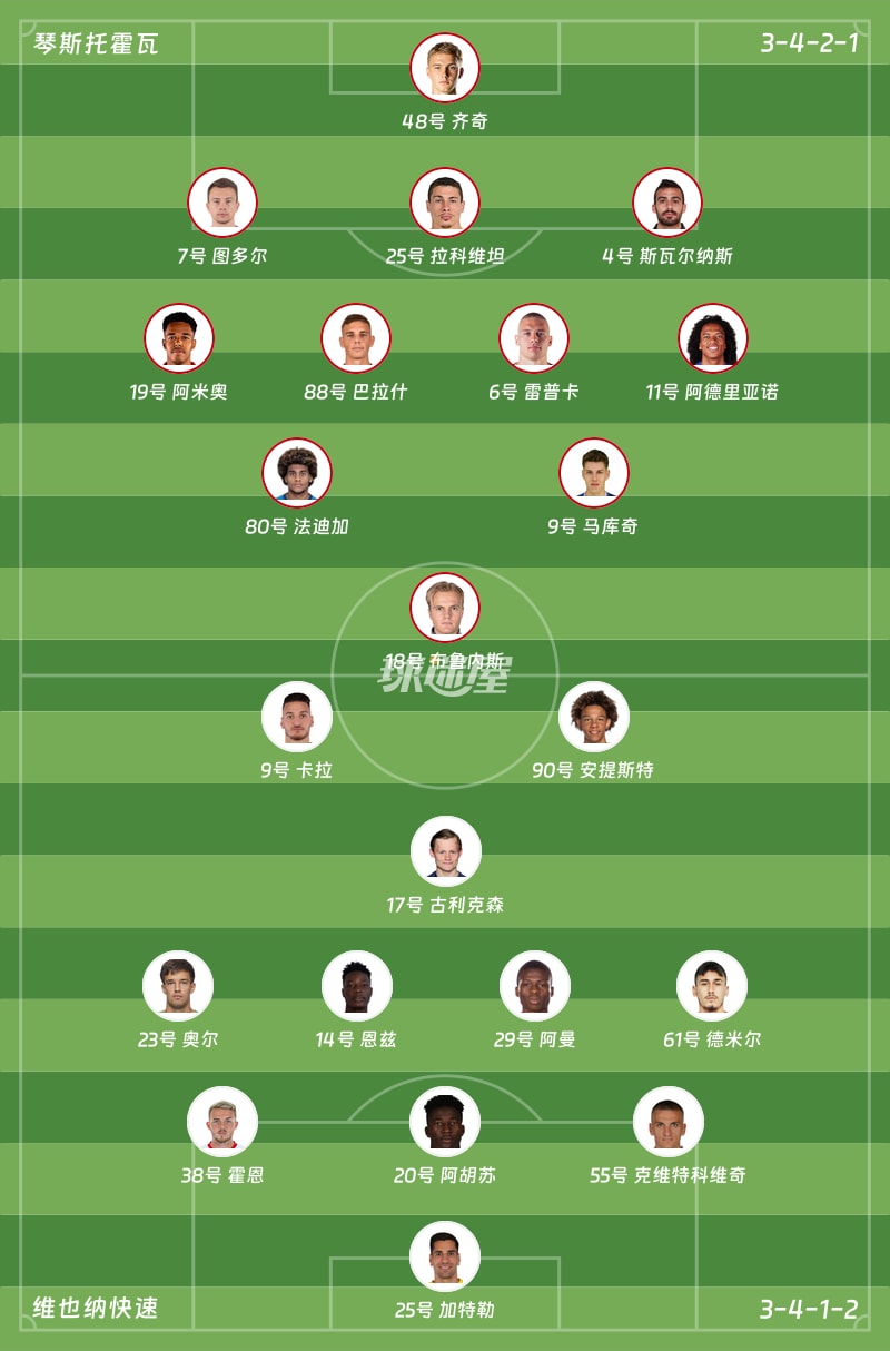 琴斯托霍瓦vs维也纳快速首发阵容