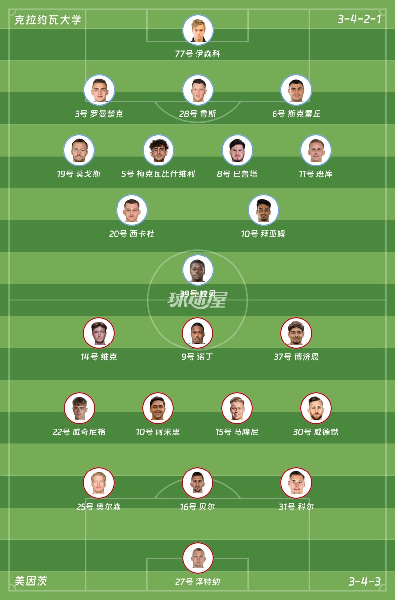 克拉约瓦大学vs美因茨首发阵容