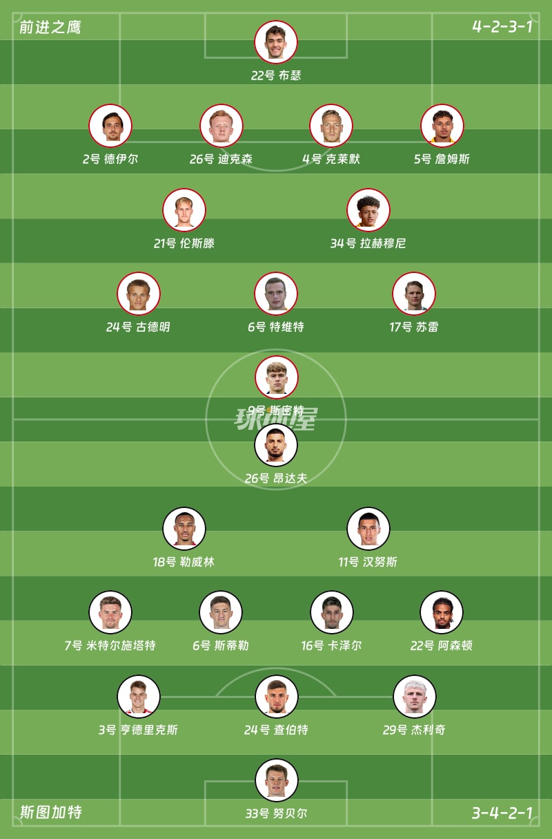 前进之鹰vs斯图加特首发阵容