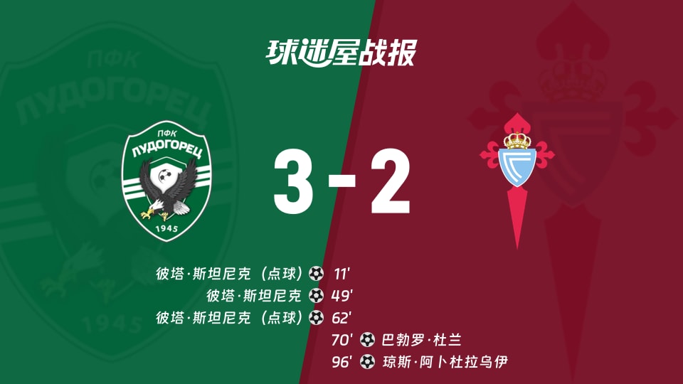 【欧联】卢多格雷茨vs塞尔塔比赛结果：卢多格雷茨(3-2)塞尔塔比分战报(2025年11月28日)