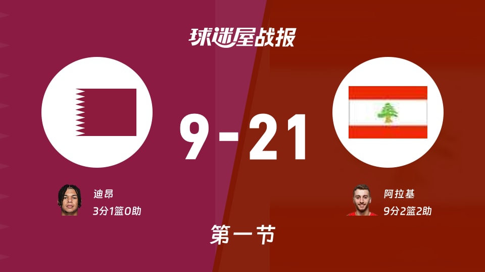 卡塔尔vs黎巴嫩：首节结束，卡塔尔9-21黎巴嫩，阿拉基得到9分