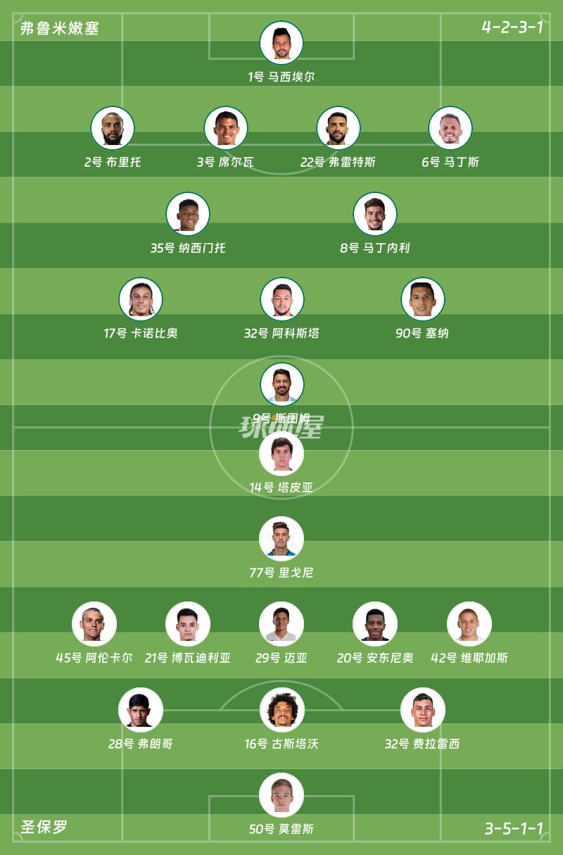 弗鲁米嫩塞vs圣保罗首发阵容