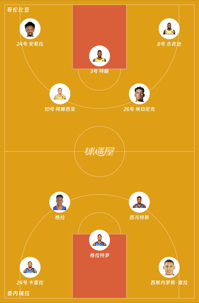 哥伦比亚vs委内瑞拉首发阵容