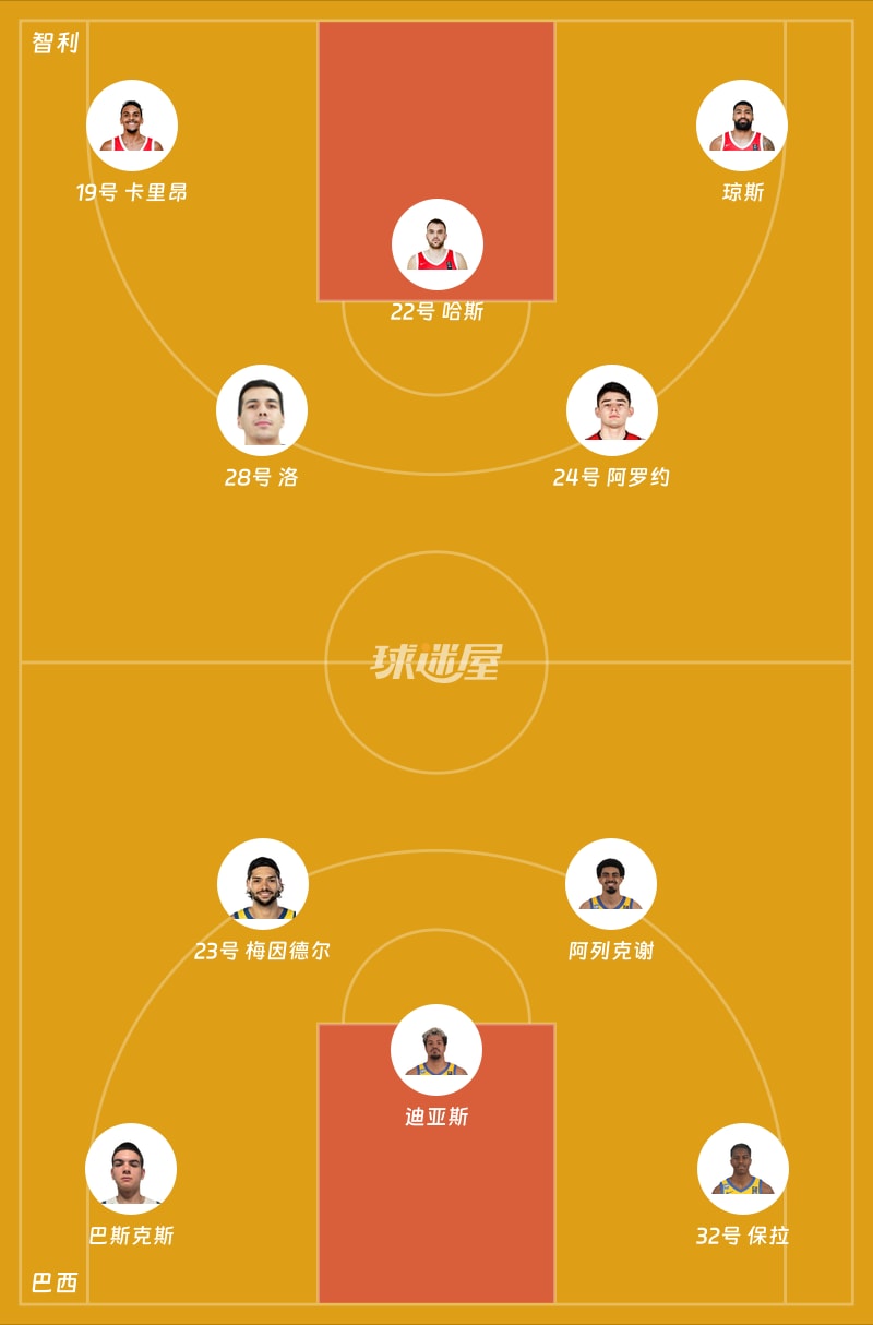 智利vs巴西首发阵容