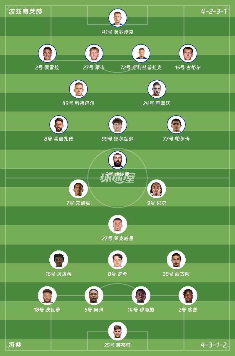 波兹南莱赫vs洛桑首发阵容