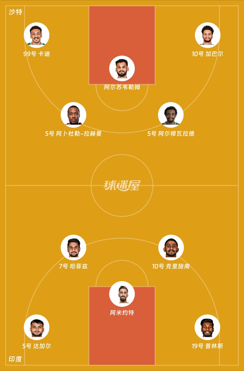 沙特vs印度首发阵容