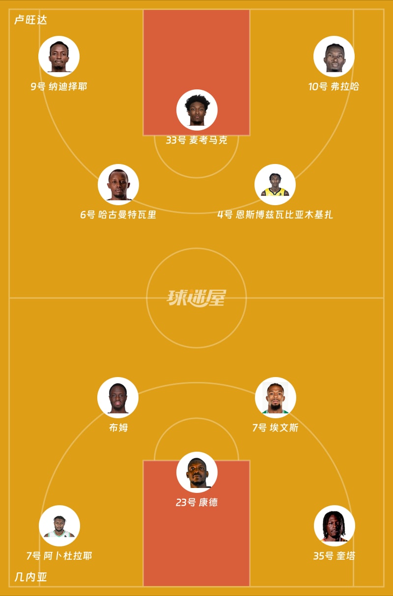 卢旺达vs几内亚首发阵容