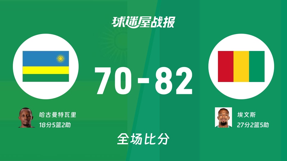 世非预常规赛：几内亚以82-70战胜卢旺达，埃文斯27+2+5