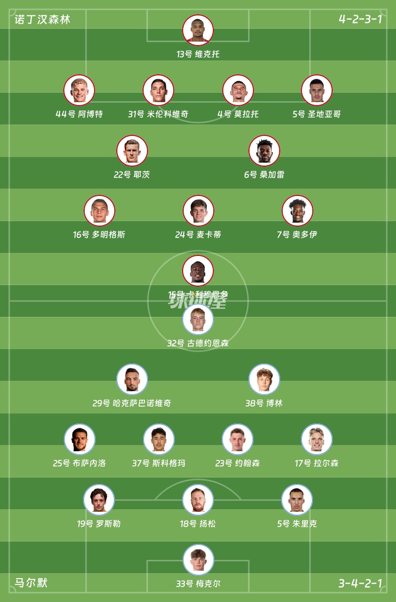 诺丁汉森林vs马尔默首发阵容