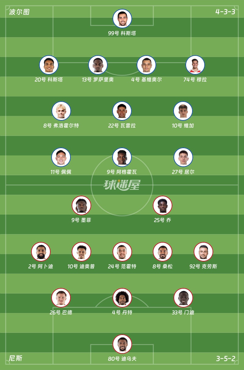 波尔图vs尼斯首发阵容