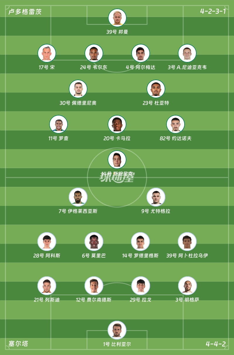 卢多格雷茨vs塞尔塔首发阵容
