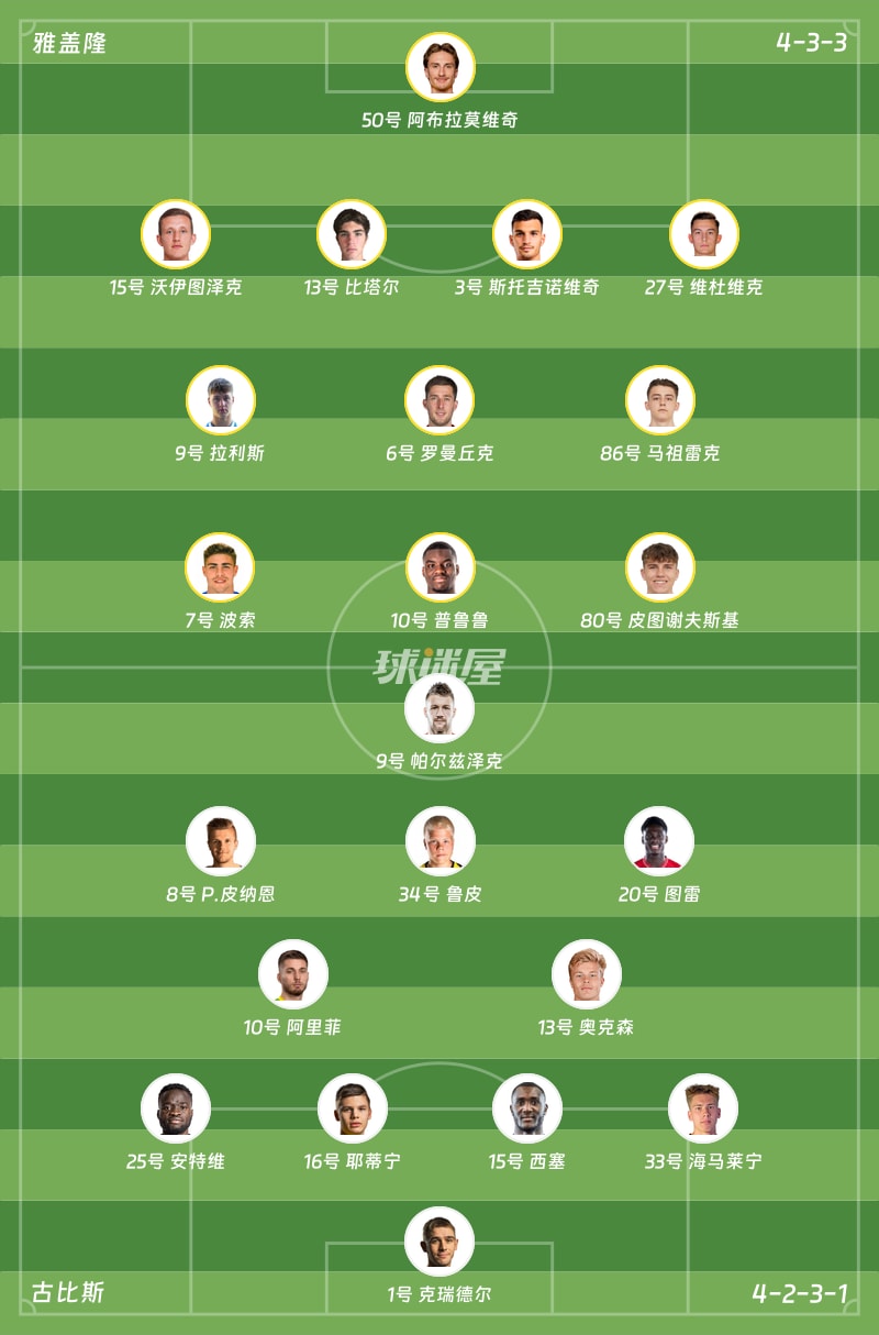 雅盖隆vs古比斯首发阵容