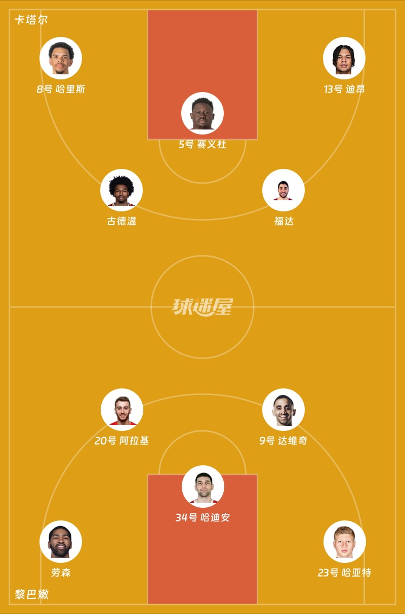 卡塔尔vs黎巴嫩首发阵容