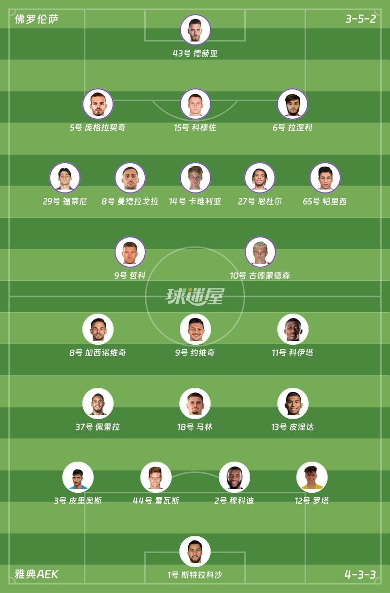 佛罗伦萨vs雅典AEK首发阵容