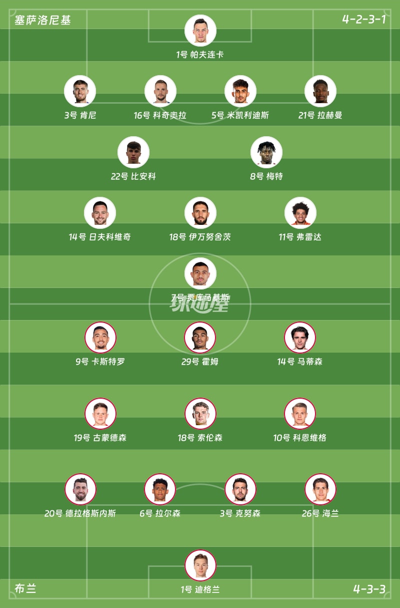 塞萨洛尼基vs布兰首发阵容