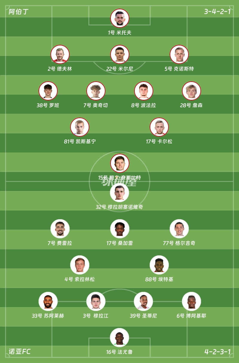 阿伯丁vs诺亚FC首发阵容