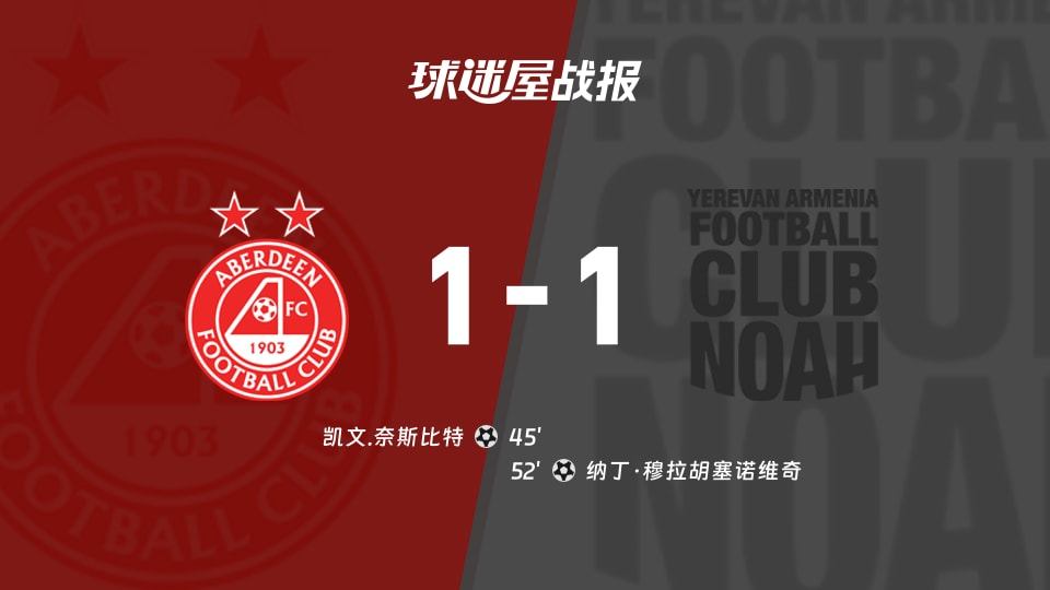 【欧协联】阿伯丁vs诺亚FC比赛结果：阿伯丁(1-1)诺亚FC比分战报(2025年11月28日)