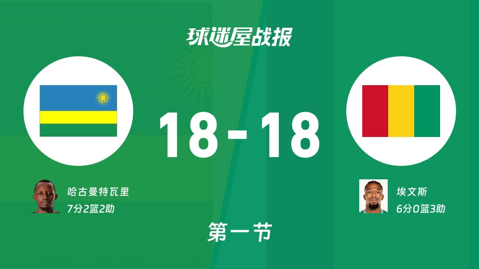 世非预常规赛：第一节完，卢旺达18-18几内亚战平，哈古曼特瓦里7+2+2，埃文斯6+3