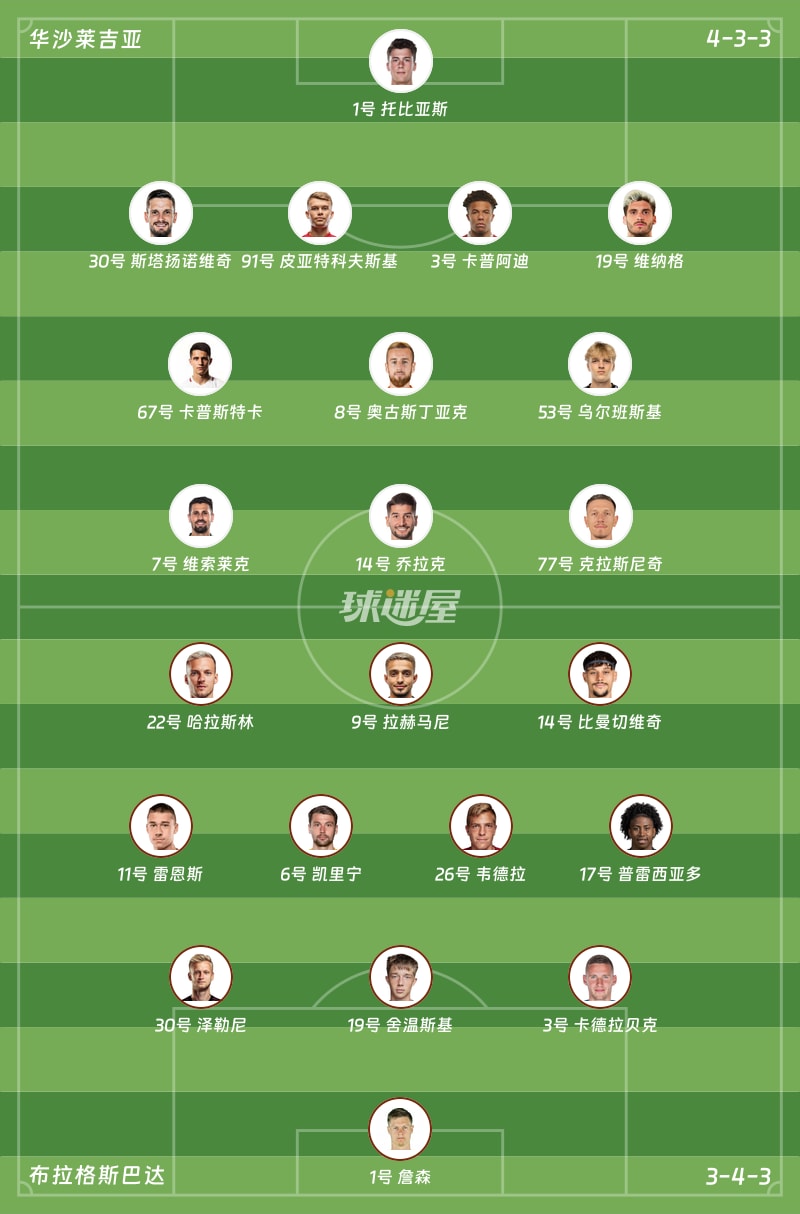 华沙莱吉亚vs布拉格斯巴达首发阵容